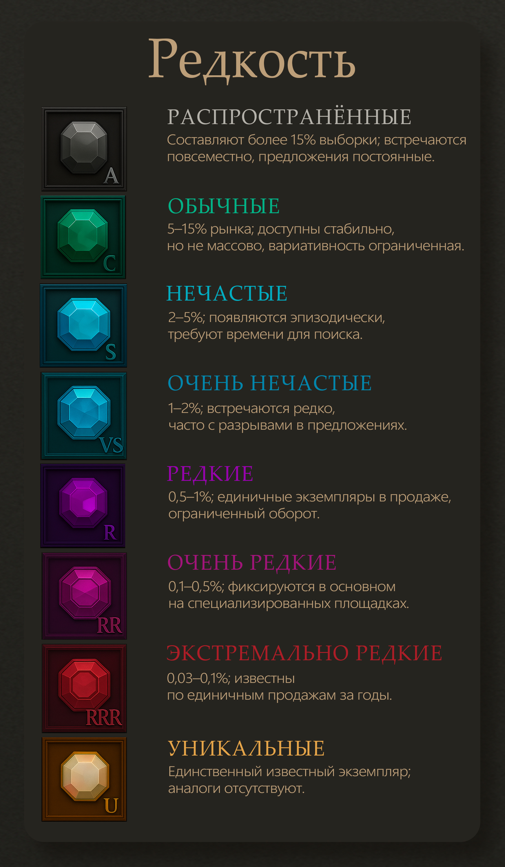 Шкала редкости